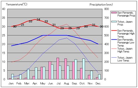 weather in san fernando pampanga
